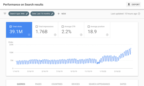30 Lessons After 30 Million SEO Visitors